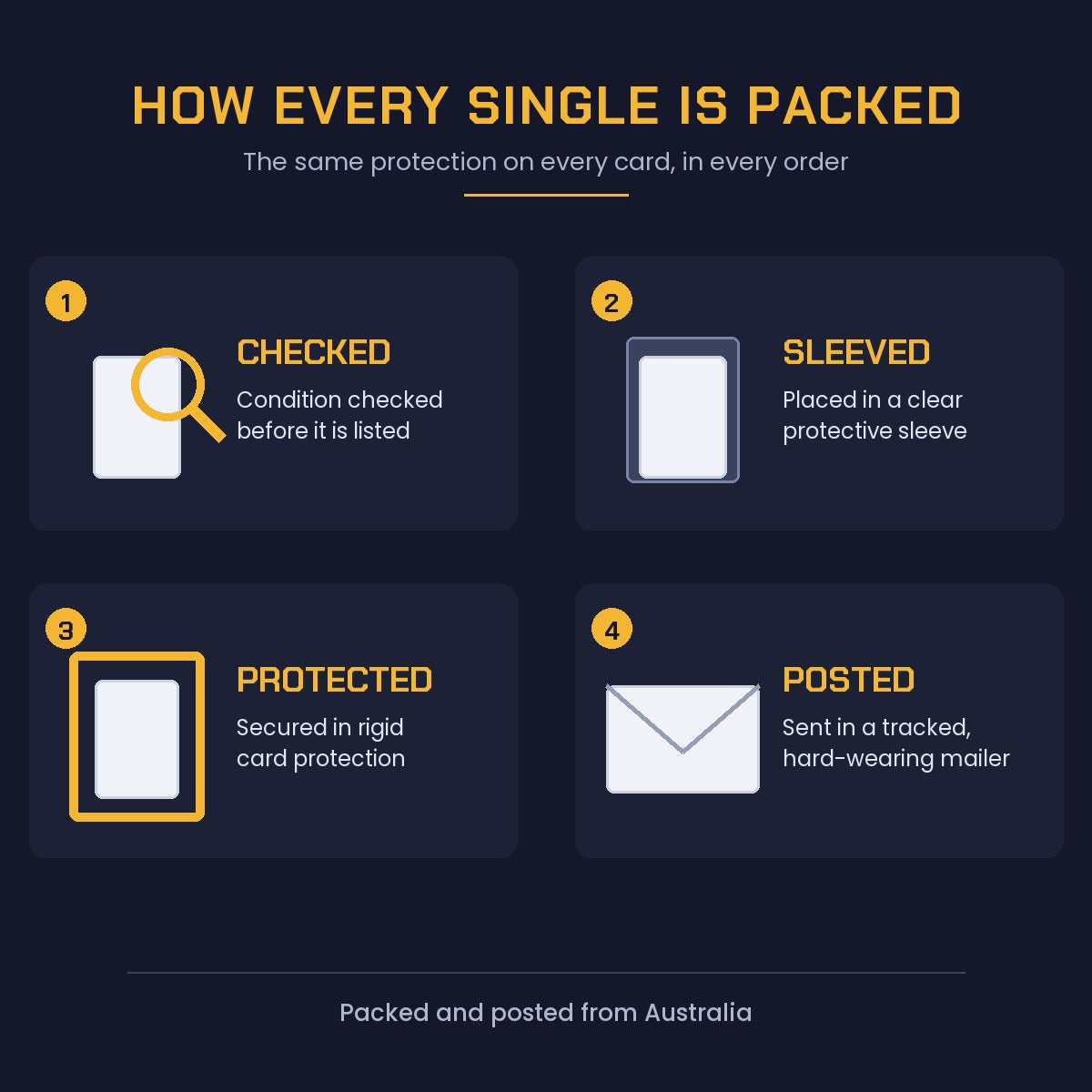 How every Collecting Corner single card is packed: condition checked, sleeved, secured in rigid protection, posted tracked